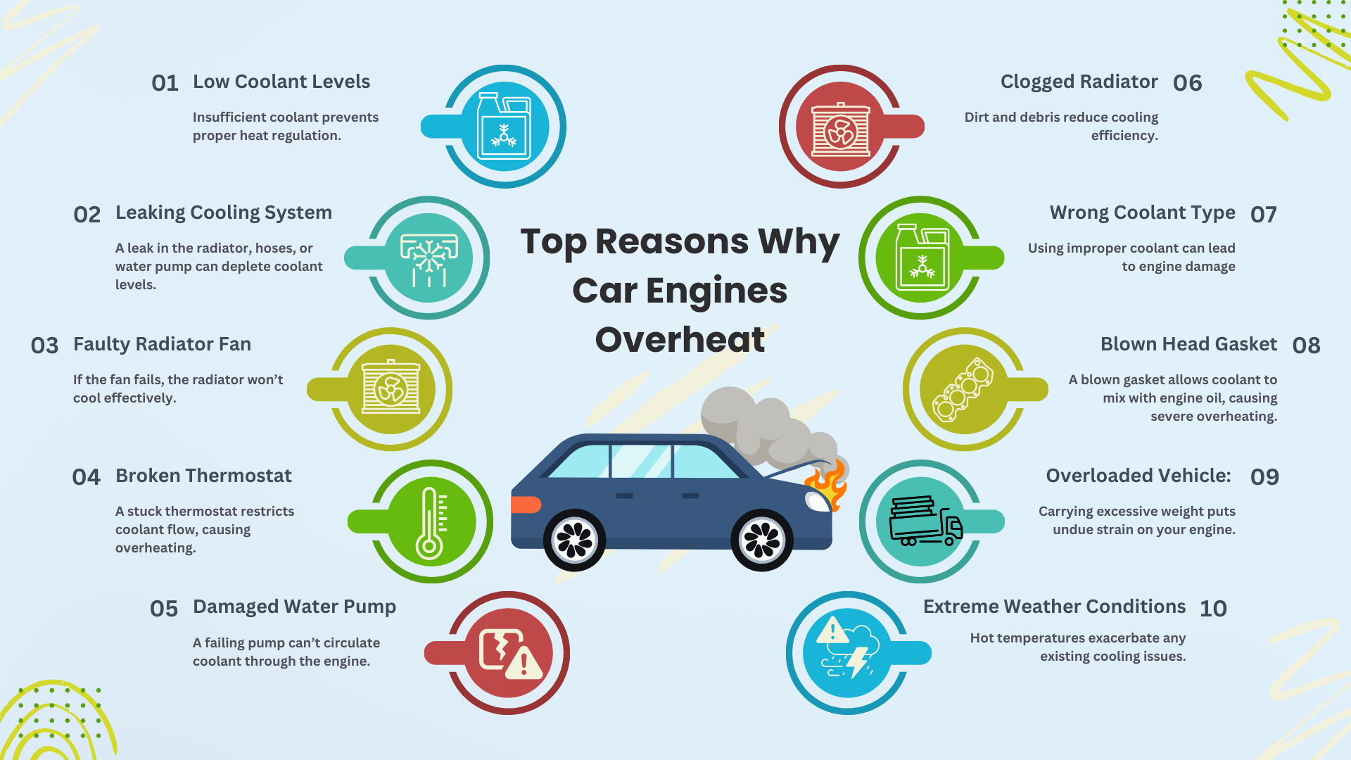 Step-by-Step Troubleshooting of car battery Guide