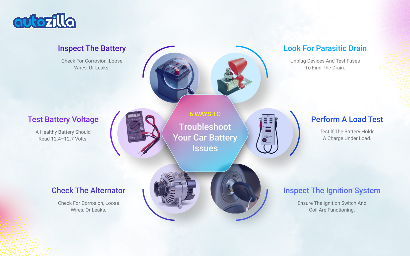 Step-by-Step Troubleshooting of car battery Guide